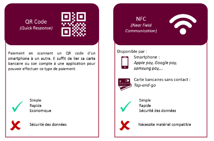 Paiements Par Smartphone Qr Code Carte Bancaire Nfc Tour Du Monde Des Paiements Sans Contact