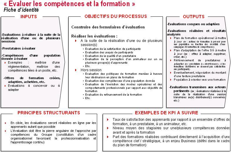 Inscrire la formation dans une démarche d'amélioration continue