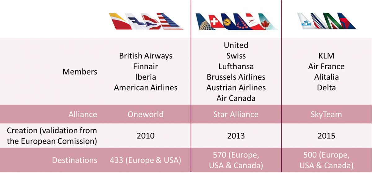 Partnerships Between Airlines: The Strategy To Win The Asian Market