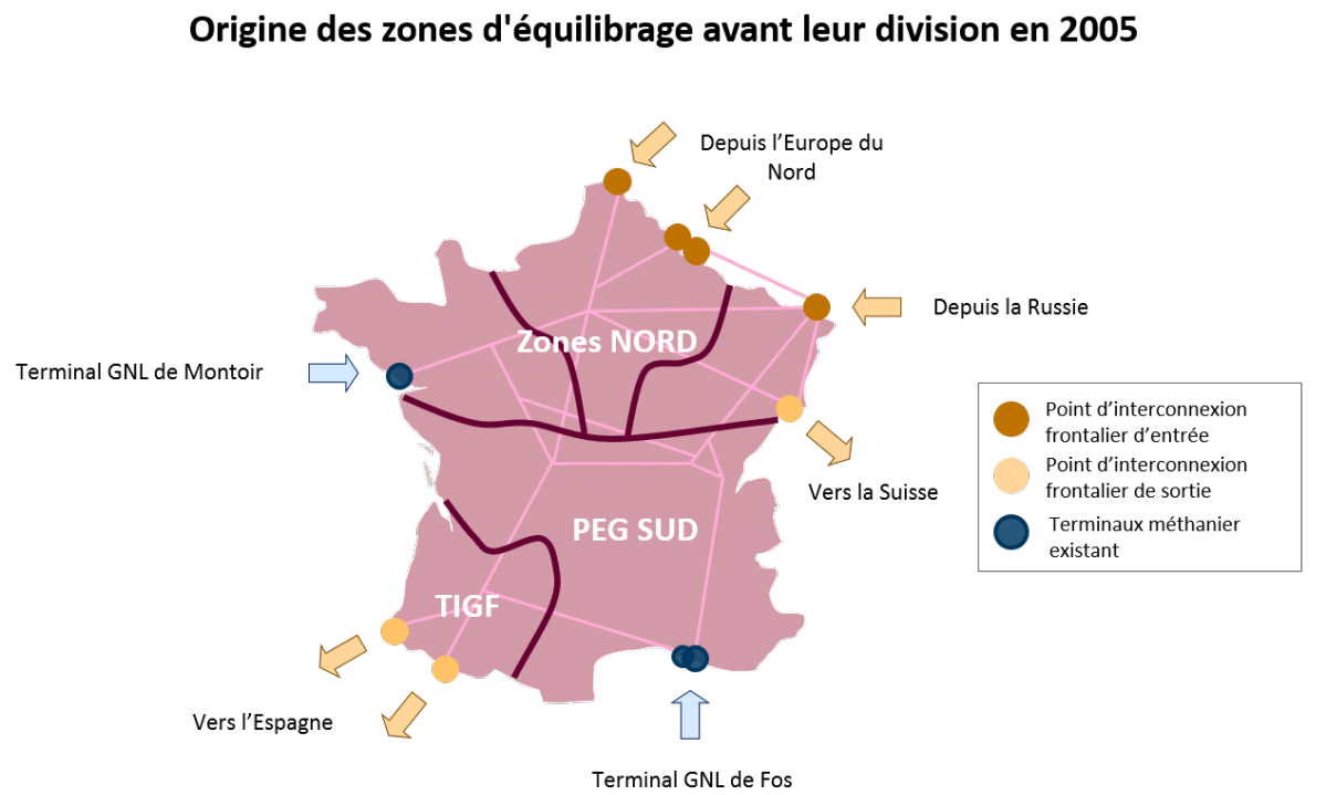 PEG: Une Opportunité Pour Le Marché Gazier En France