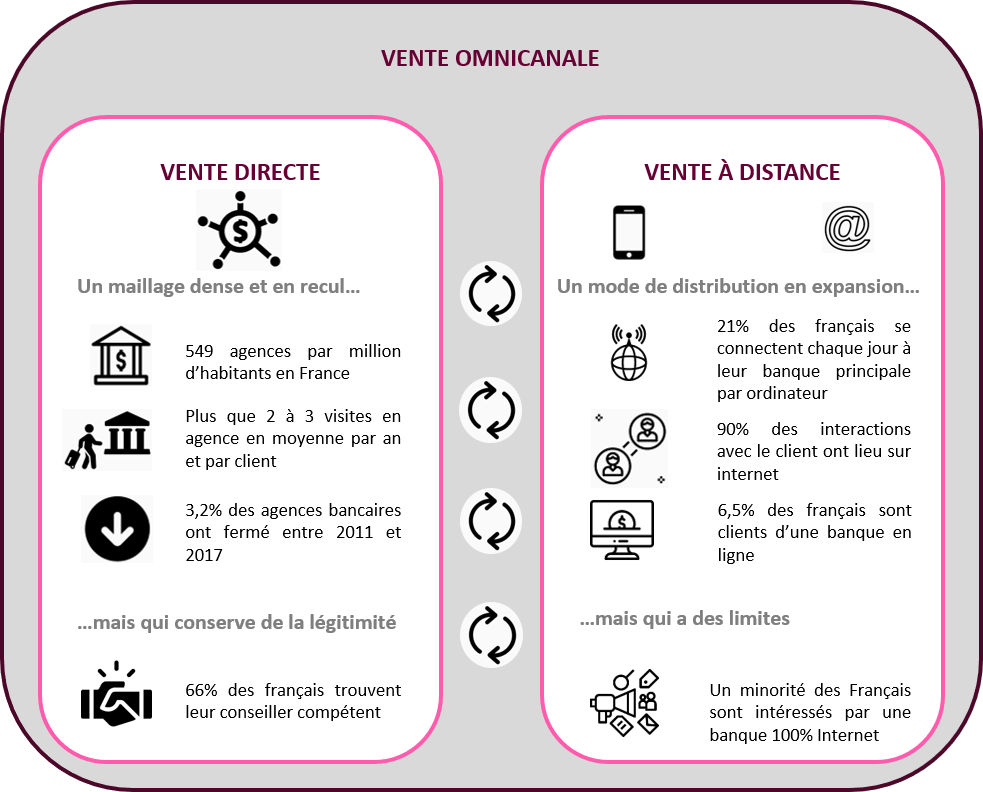 La Blockchain Au Cœur Des Chambres De Compensation De Demain