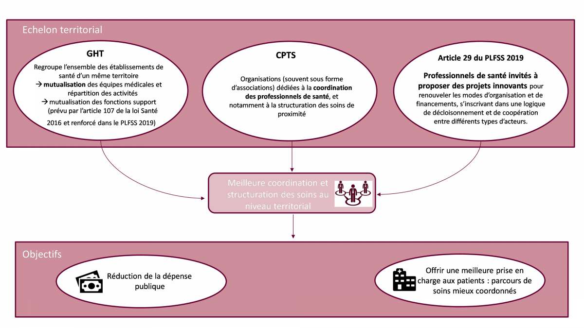 Transformation Du Système De Santé : Un PLFSS 2019 Qui Confirme Les ...