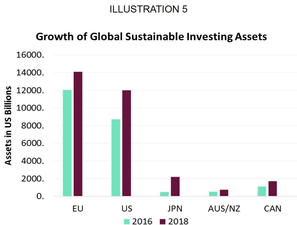 Sustainable Finance: Regulations For Sustainable Growth