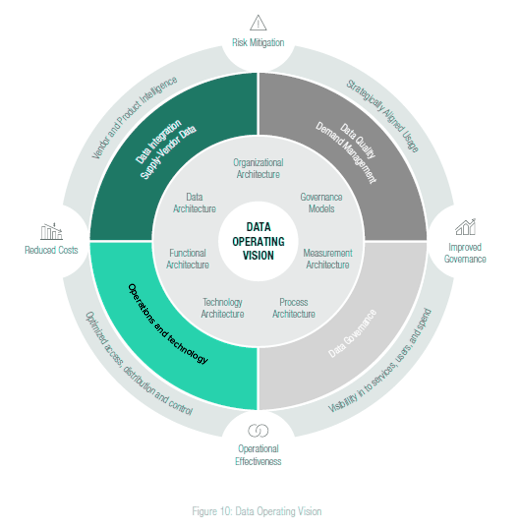 FRTB and the Next Generation of Risk Framework Data