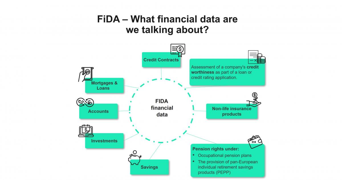 FiDA Financial Data 