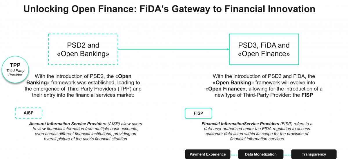 Unlocking Open Finance: FiDA's Gateway to Financial Innovation