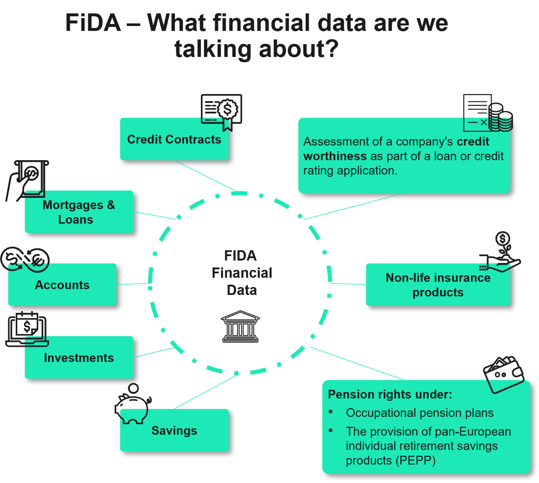 FIDa - financial data 