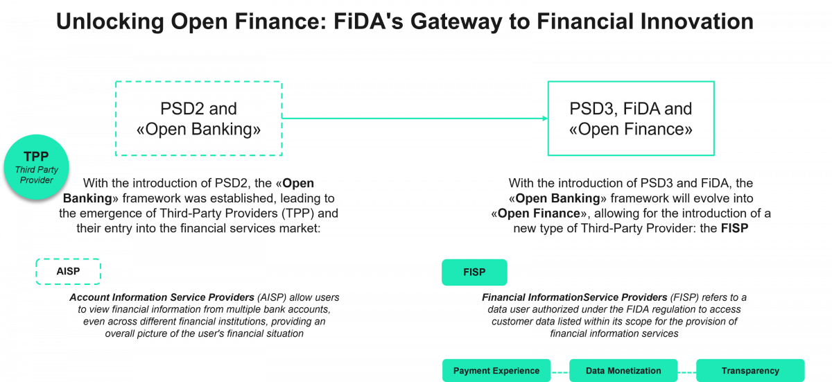 Unlocking Open Finance: FiDA's Gateway to Financial Innovation