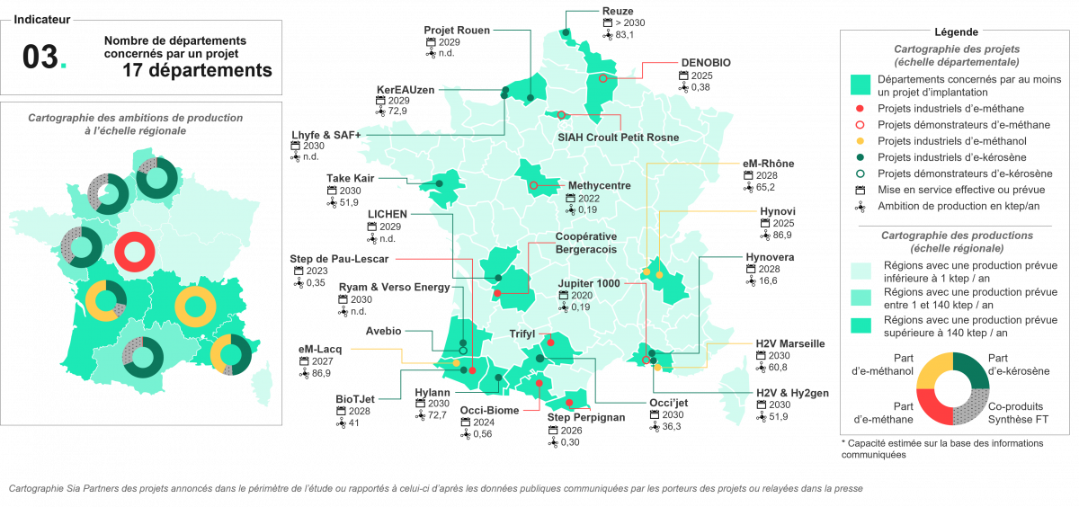 Des projets ambitieux qui pourraient placer la France en position d’exportatrice à horizon 2030