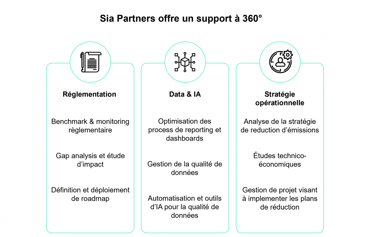 Sia Partners offre un support à 360°