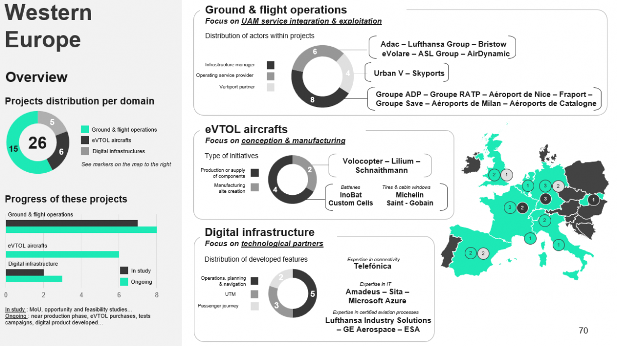 Western Europe ongoing flight activities