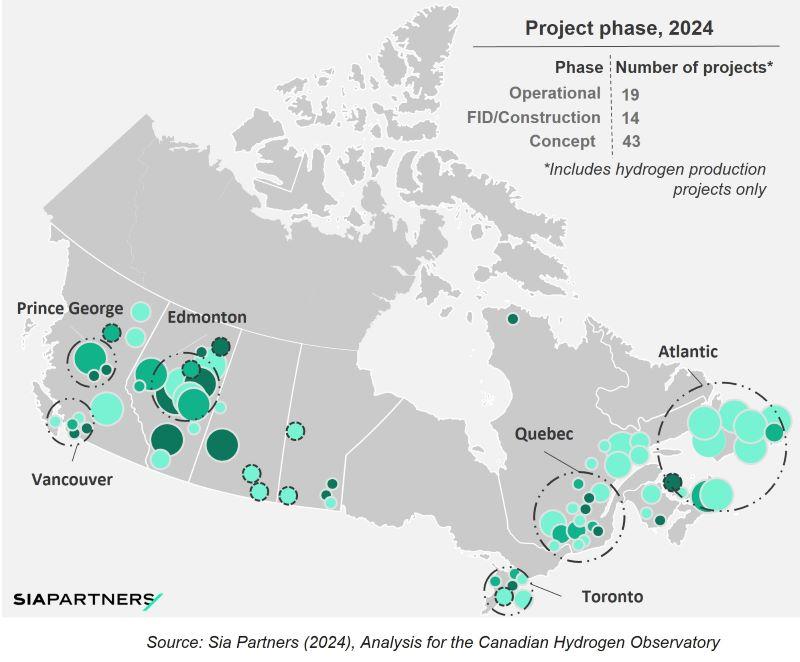 Analysis for the Canadian Hydrogen Observatory