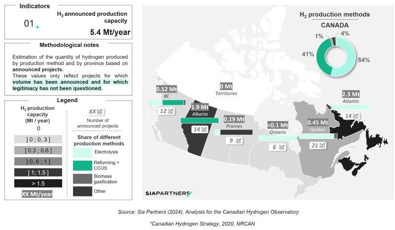 Analysis for the Canadian Hydrogen Observatory